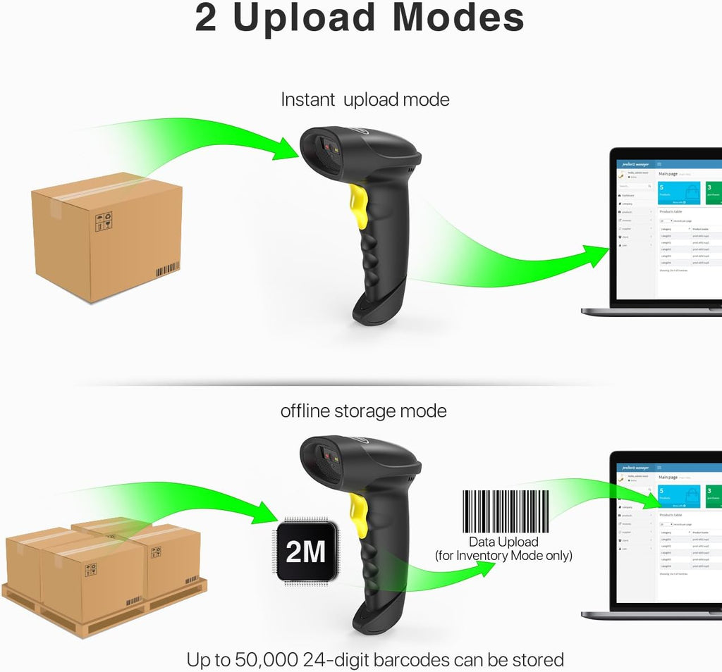 Wireless Bluetooth 2D Barcode Scanner R145781