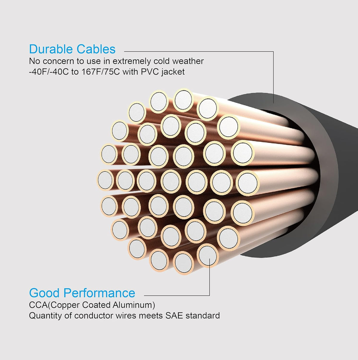 0 Gauge 20 Feet Heavy Duty Booster Cables with Carry Bag H194