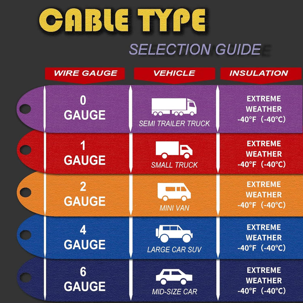 0 Gauge 20 Feet Heavy Duty Booster Cables with Carry Bag H194