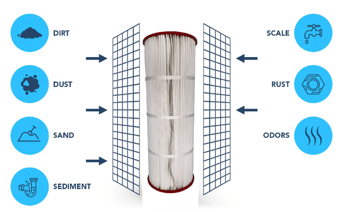 Pool Filter Q15650