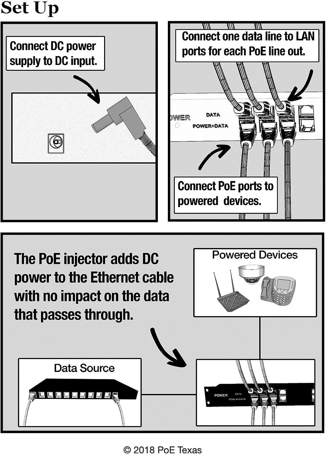 12 Port PoE Injector A246306