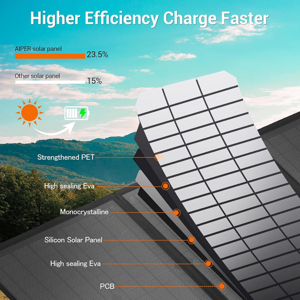 60W Portable Foldable Solar Panel with USB Port F5356
