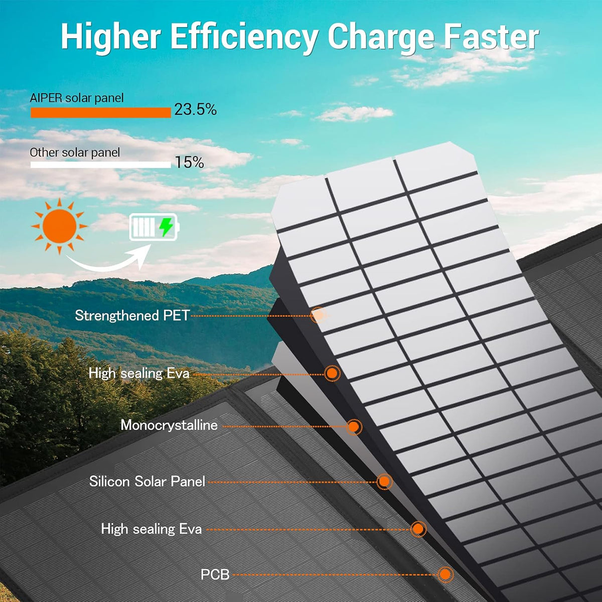 60W Portable Foldable Solar Panel with USB Port F5356
