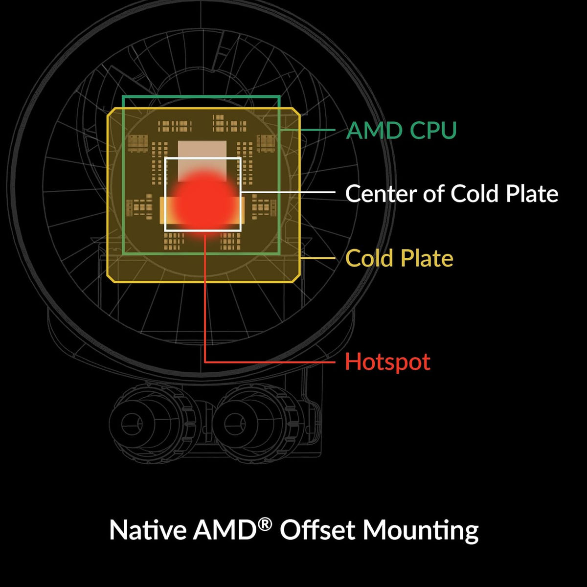 White 240 CPU AIO Water Cooler Q238