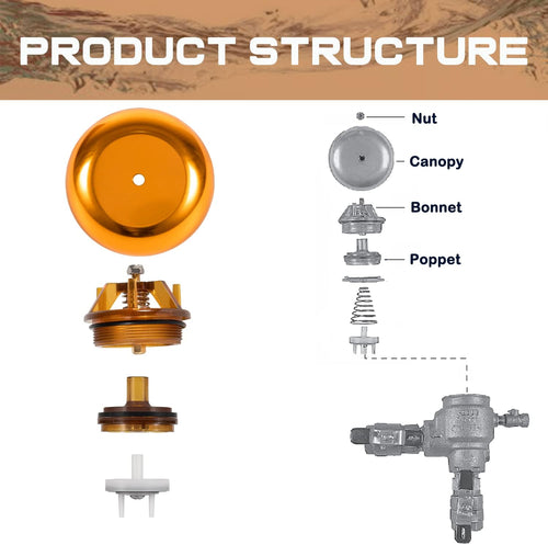 1" & 1-1/4" Backflow Preventer Repair Kit Pack of 2 Z691