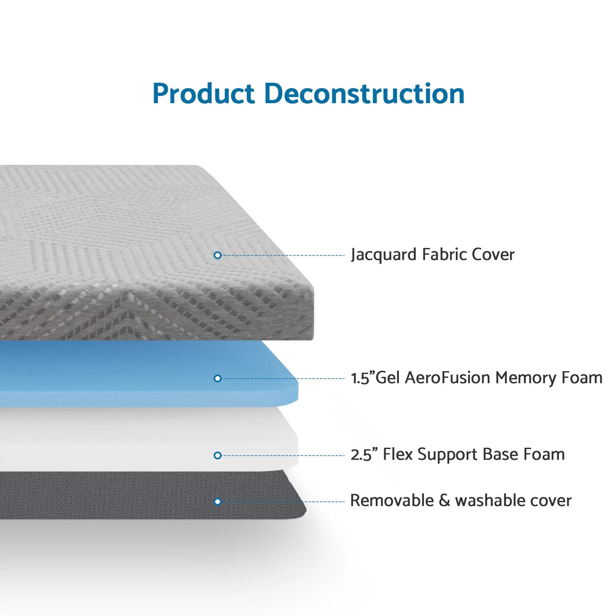 4 inch Tri Fold Memory Foam Mattress with Washable Cover Z972