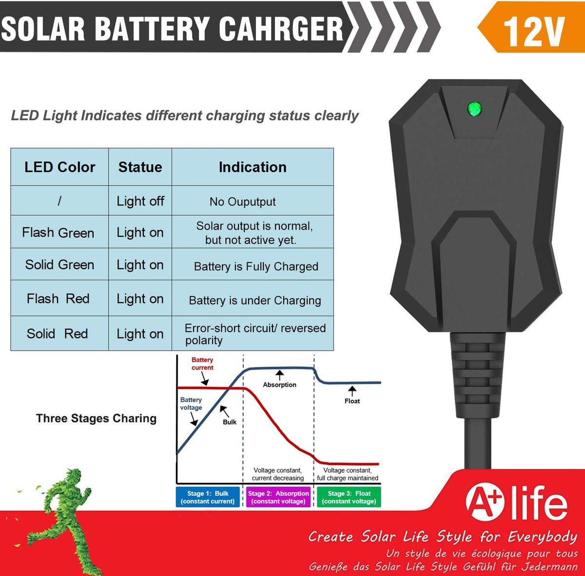 12V 10 Watt Solar Battery Charger with MPPT Charge Controller, SAE Cable Kits Pack of 2 L3936